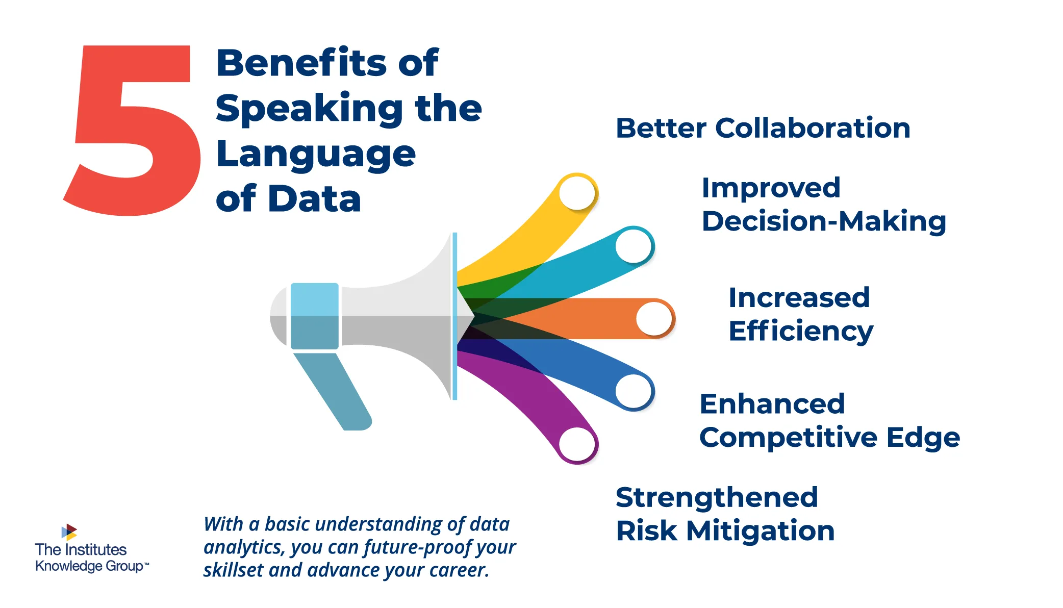 An infographic about the benefits of understanding the fundamentals of data science in insurance and being able to speak the language of data.