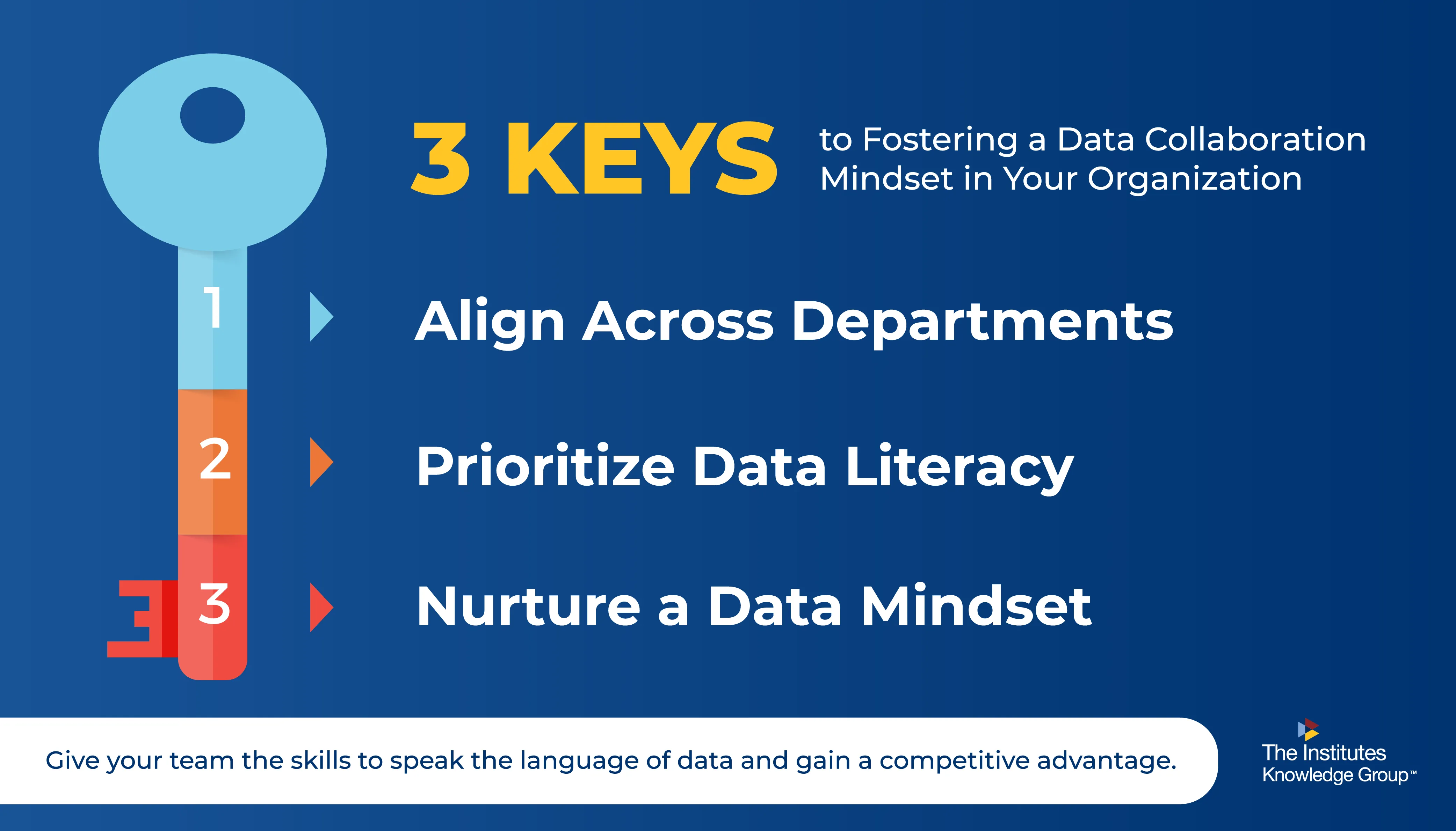 An infographic listing the 3 keys to fostering a data collaboration mindset
