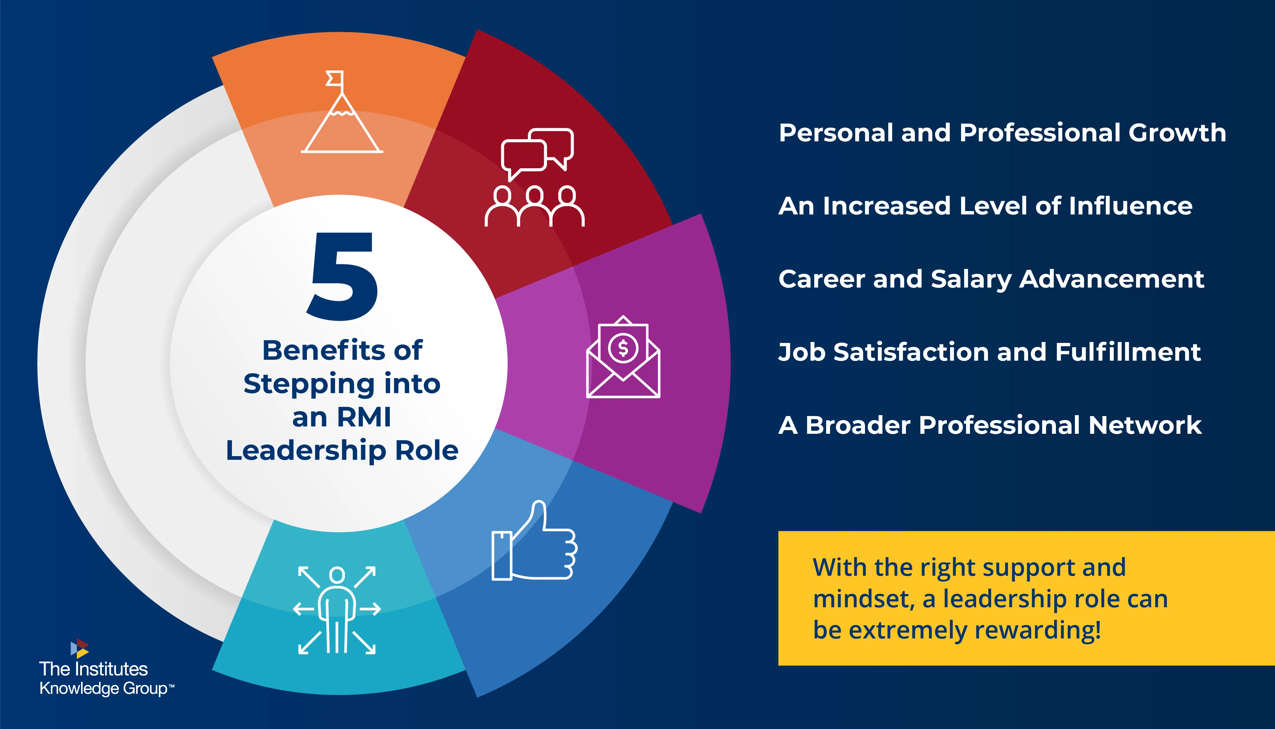An infographic about stepping into a risk management and insurance leadership role and the benefits gained.