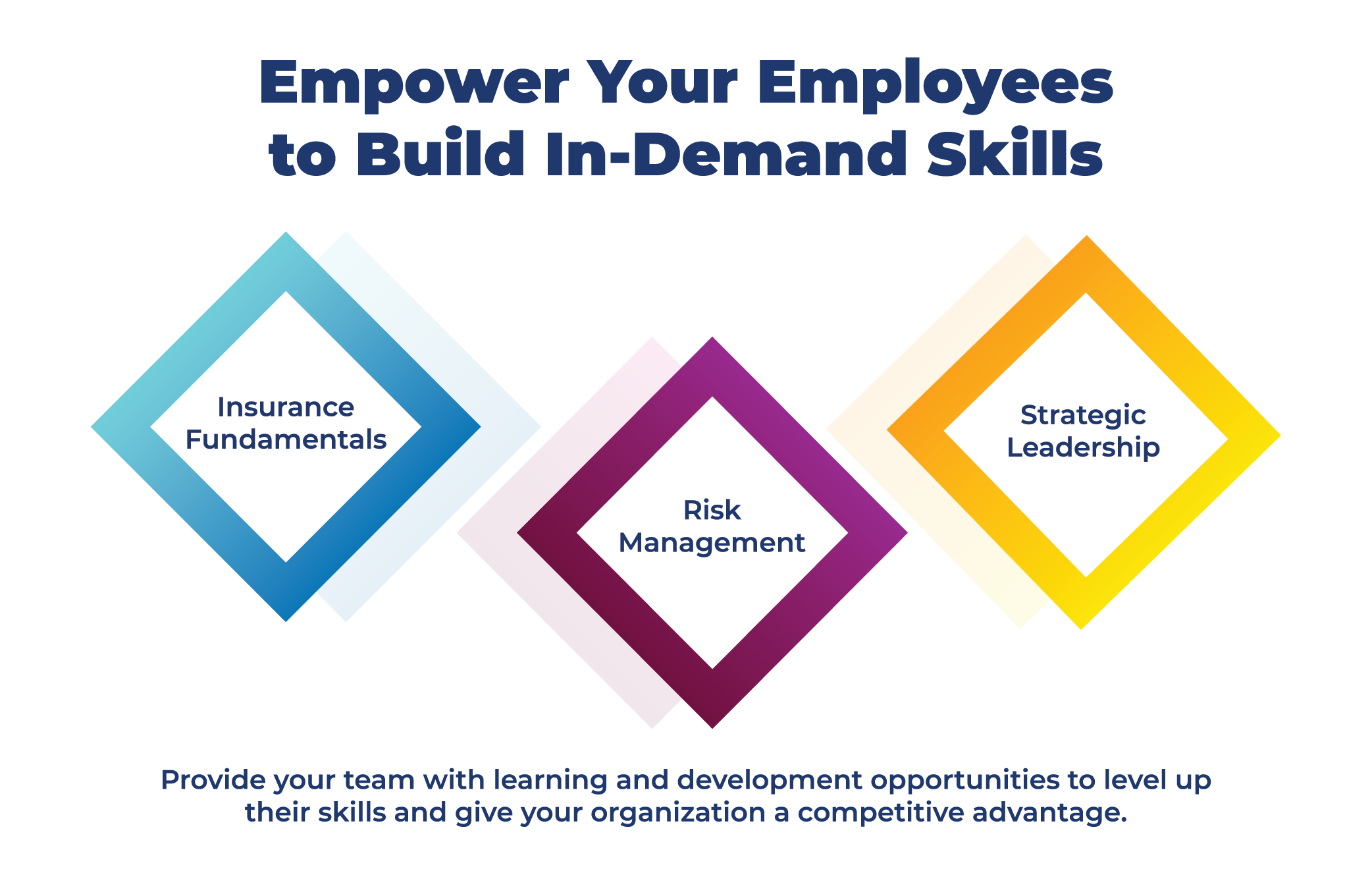 Infographic about the skills needed to build cyber resilience