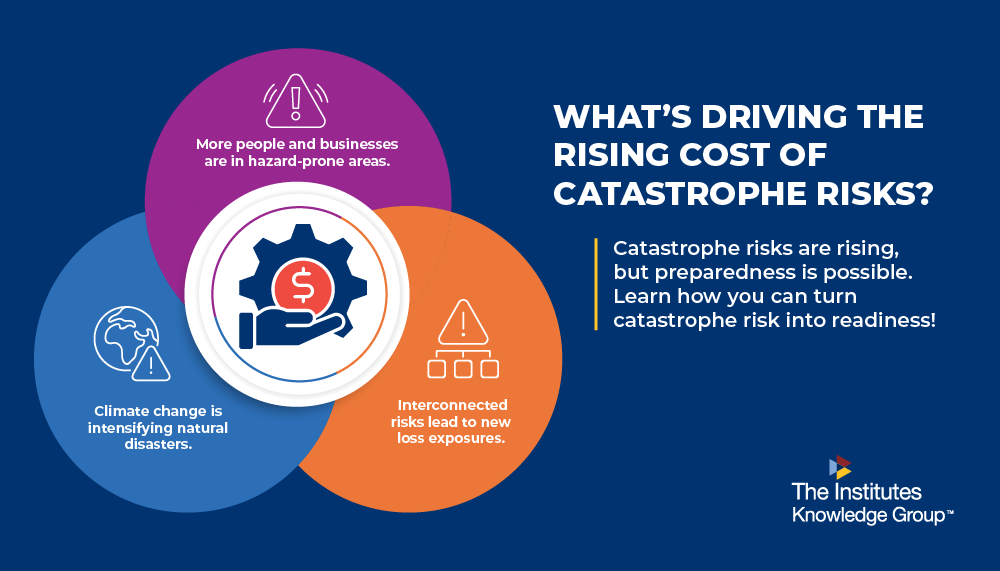 Infographic showing three reasons catastrophe risks are rising