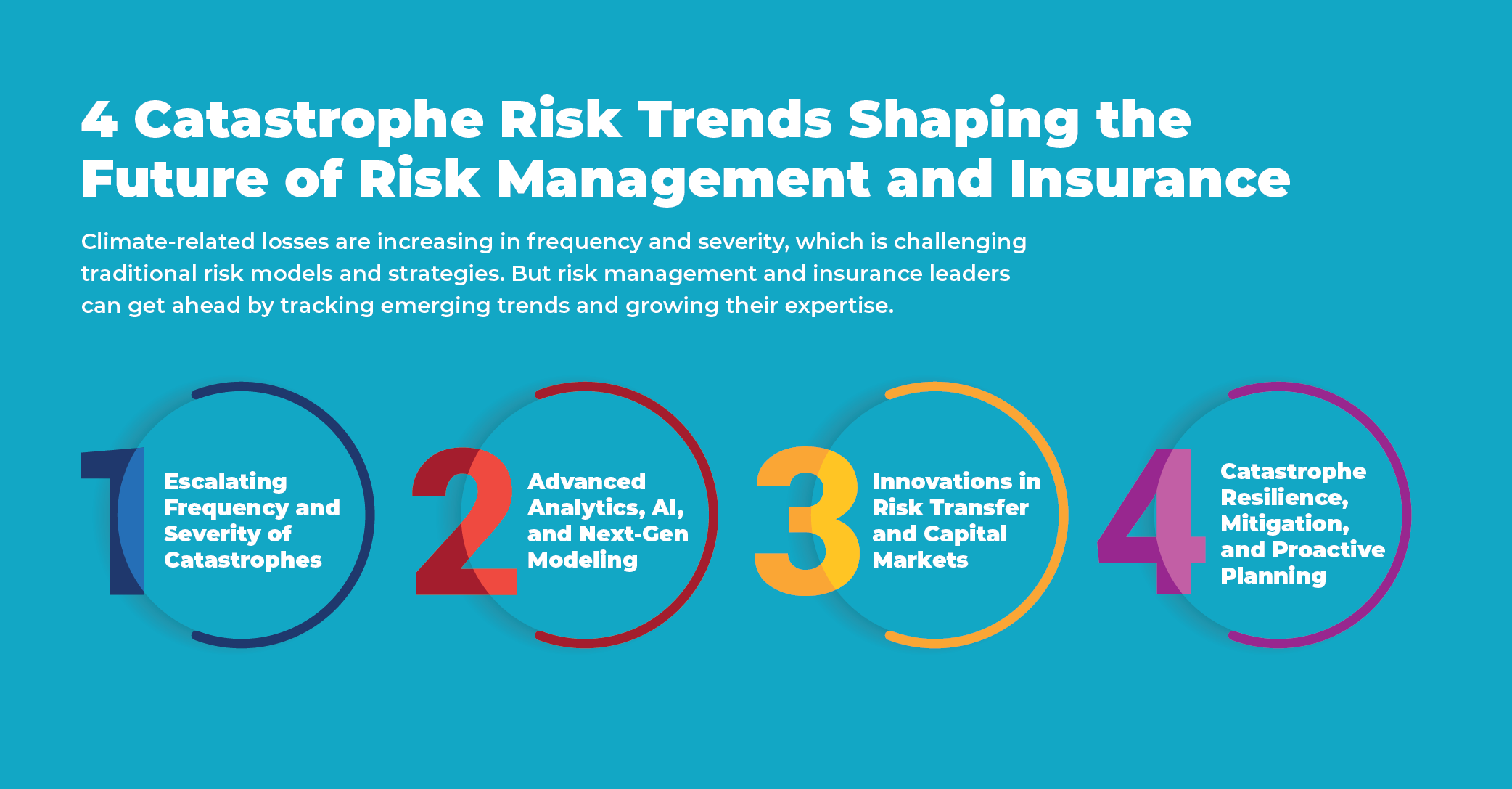 Info graphic with 4 circles showing the 4 catastrophe risk trends shaping the future of rmi
