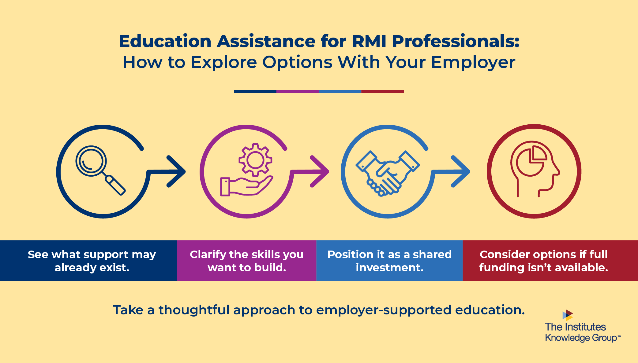 Infographic listing tips on how to ask your employer for educational assistance