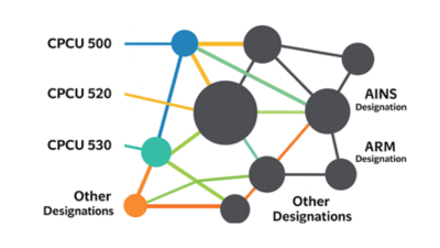 CPCU Cross-Credits