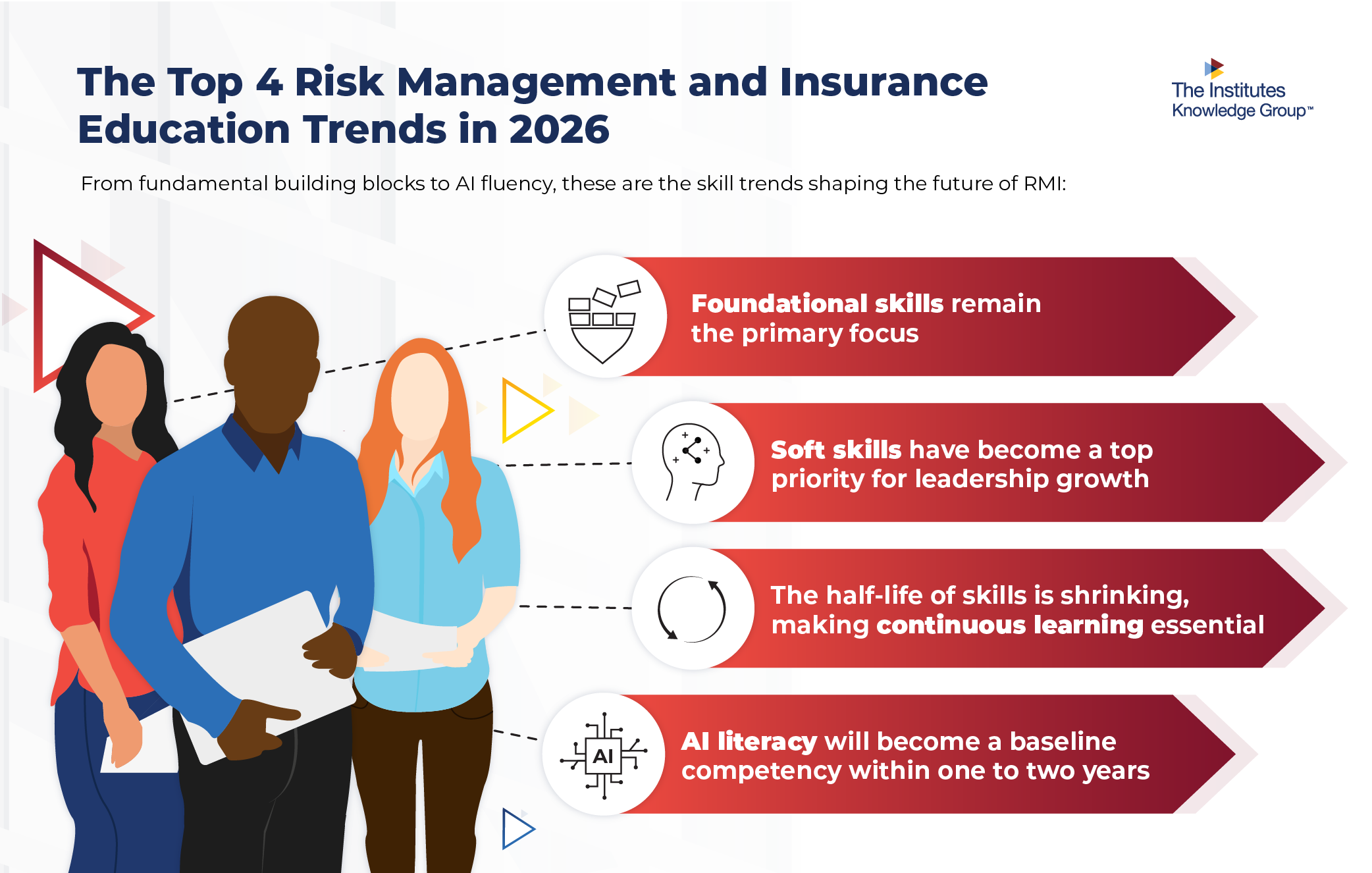 Infographic the top trends in skills for RMI for 2026