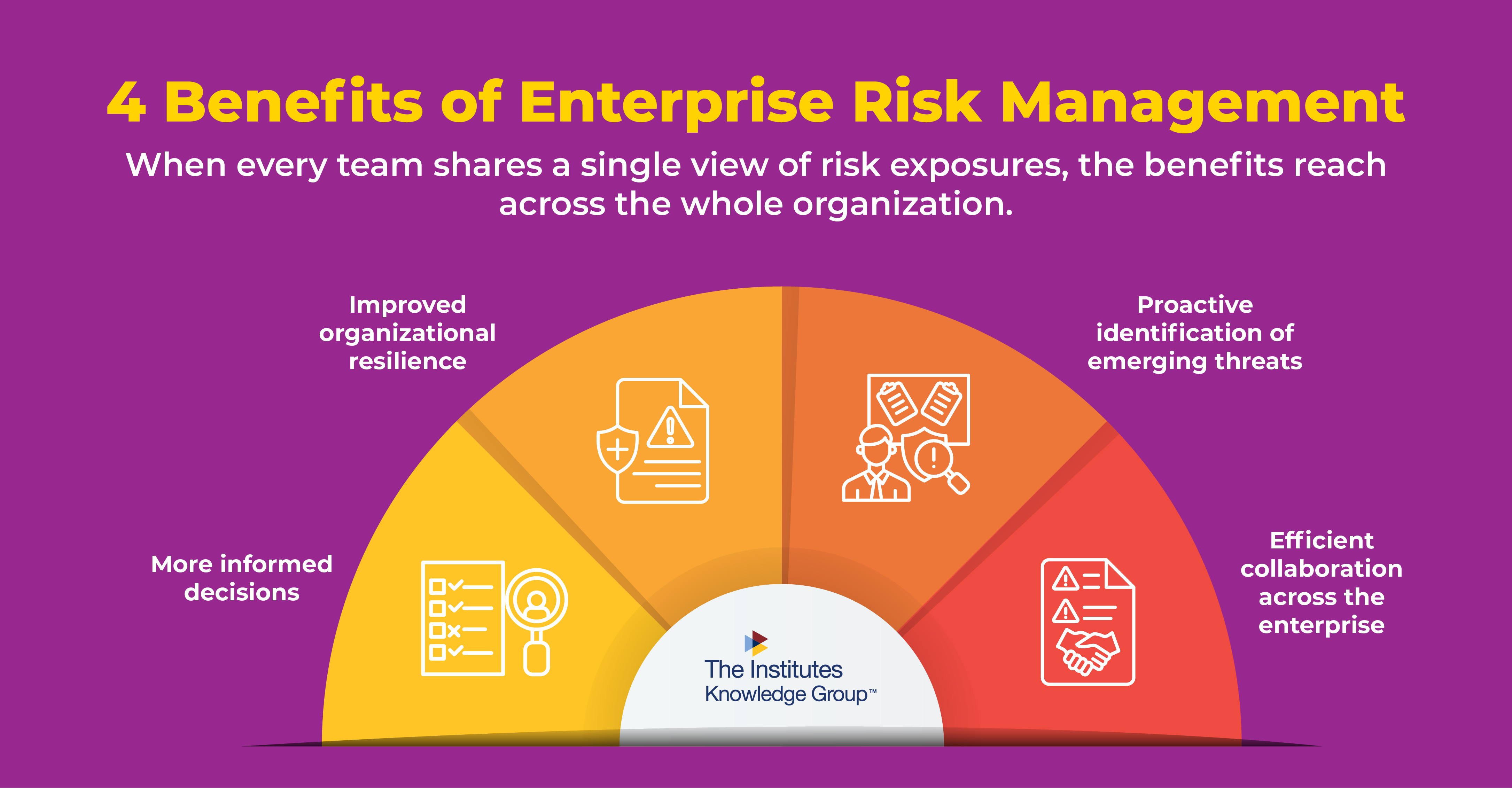 Infographic showing the benefits of ERM